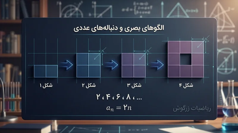 الگوهای شکلی